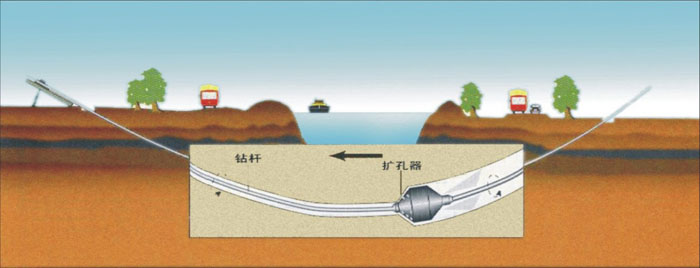 红古非开挖